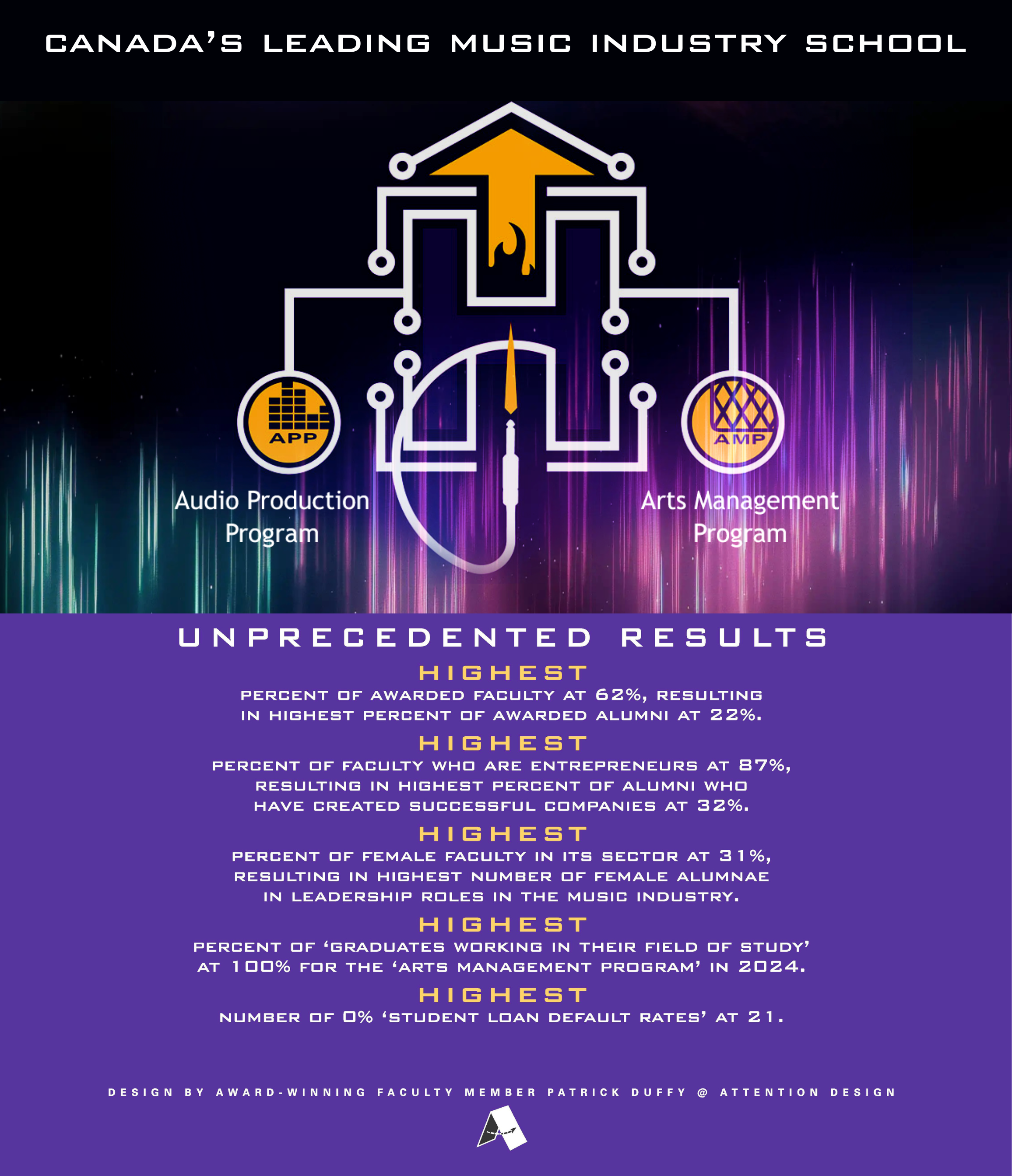 Canada'sLeadingSept2025 Harris Institute | Music Production & Audio Production Programs